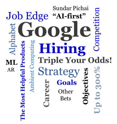 Job Edge for Google Jobs Word Cloud